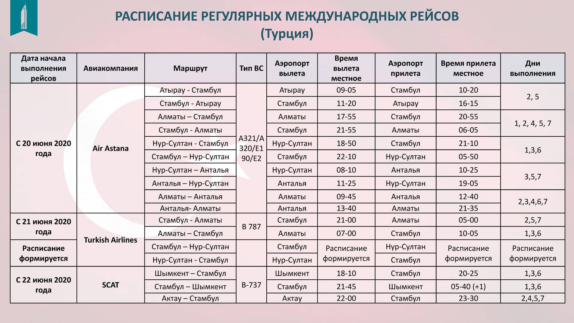 Прилеты аэропорт большое расписание