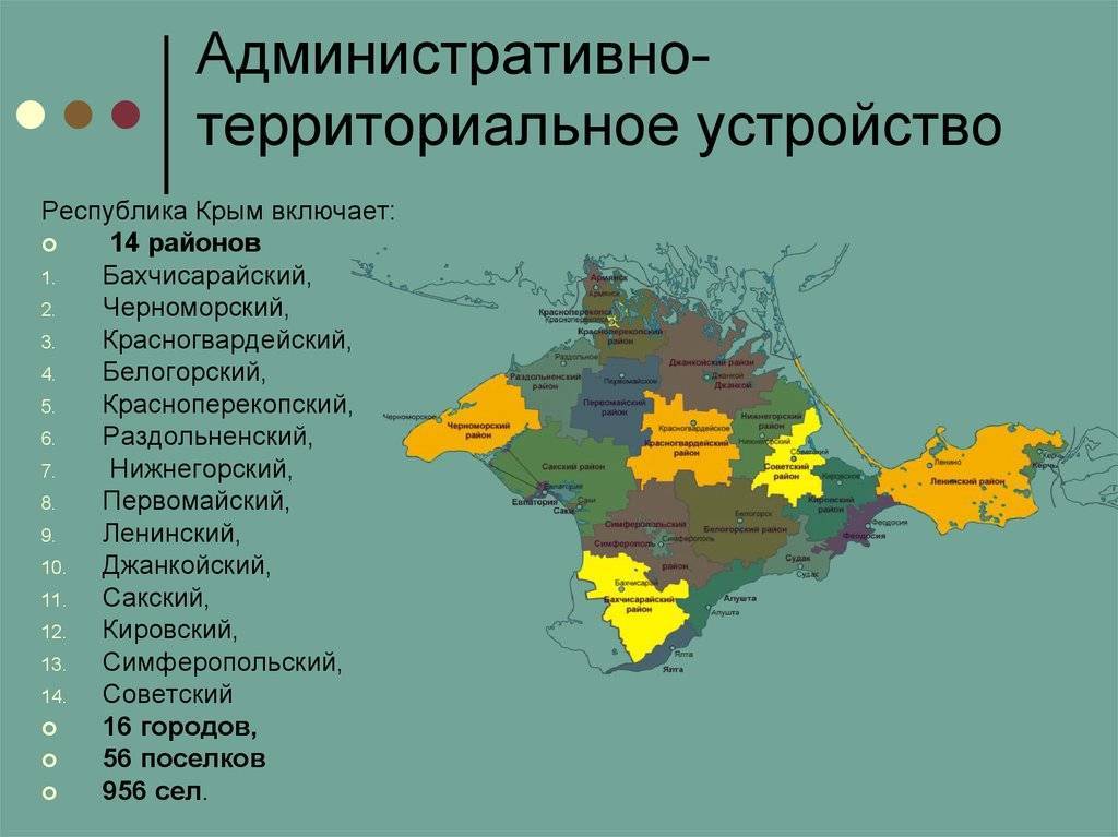 Презентация административное деление россии