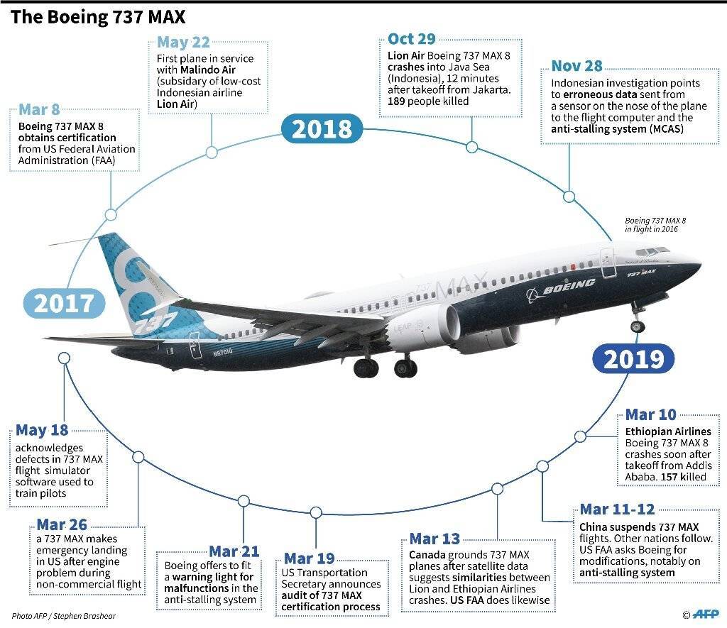 Boeing 737-900: схема салона, рекомендации по выбору лучших мест, история создания и технические характеристики самолета