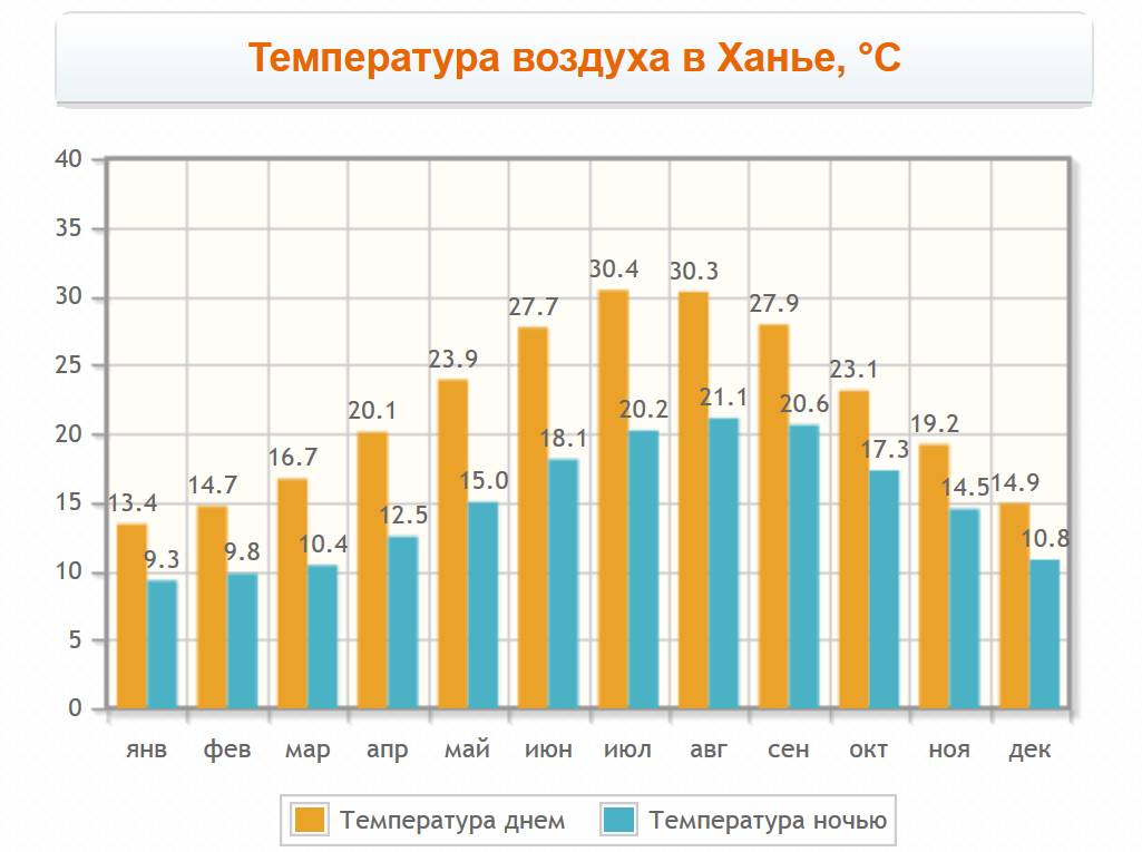 Турция погода и температура моря сейчас. Крит климат по месяцам. Родос погода по месяцам. Греция температура.