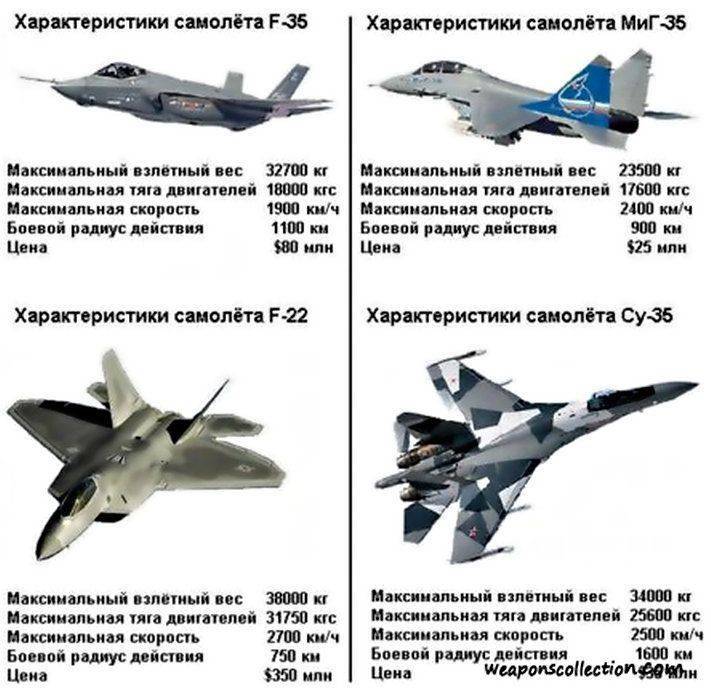 Стратегическая авиация россии. боевой состав российской авиации