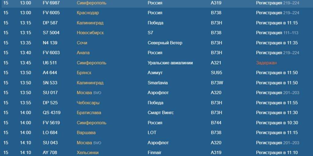 Аэропорты венеции