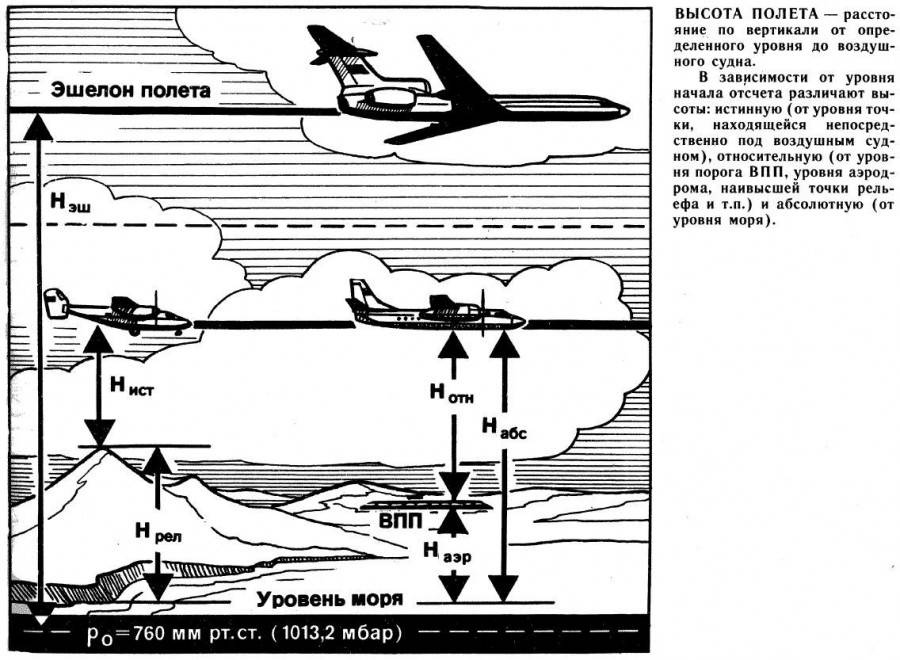 Максимальная высота полета пассажирского самолета: почему летают на большой высоте