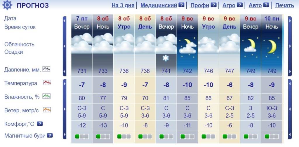 Халкидики погода-июнь-октябрь-сентябрь-апрель-май-салоники