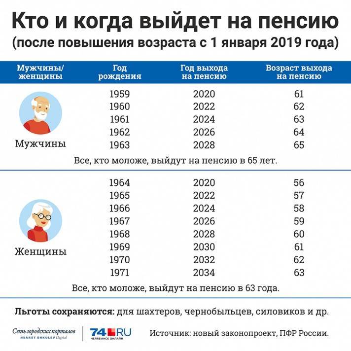 Сказ о беззаботной жизни пенсионеров в тайланде