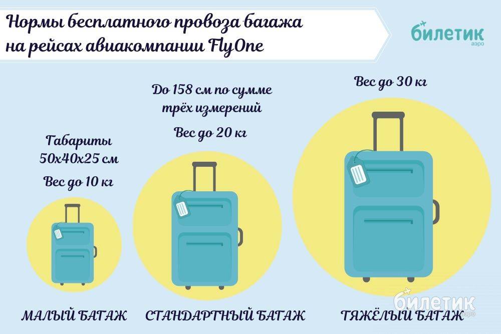 Airasia: багаж и ручная кладь, нормы провоза вещей, допустимый вес и размер