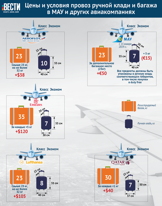 Авиакомпания скат эйрлайнс (scat airlines, казахстан, кз): описание, преимущества и недостатки, контактная информация, отзывы пассажиров
