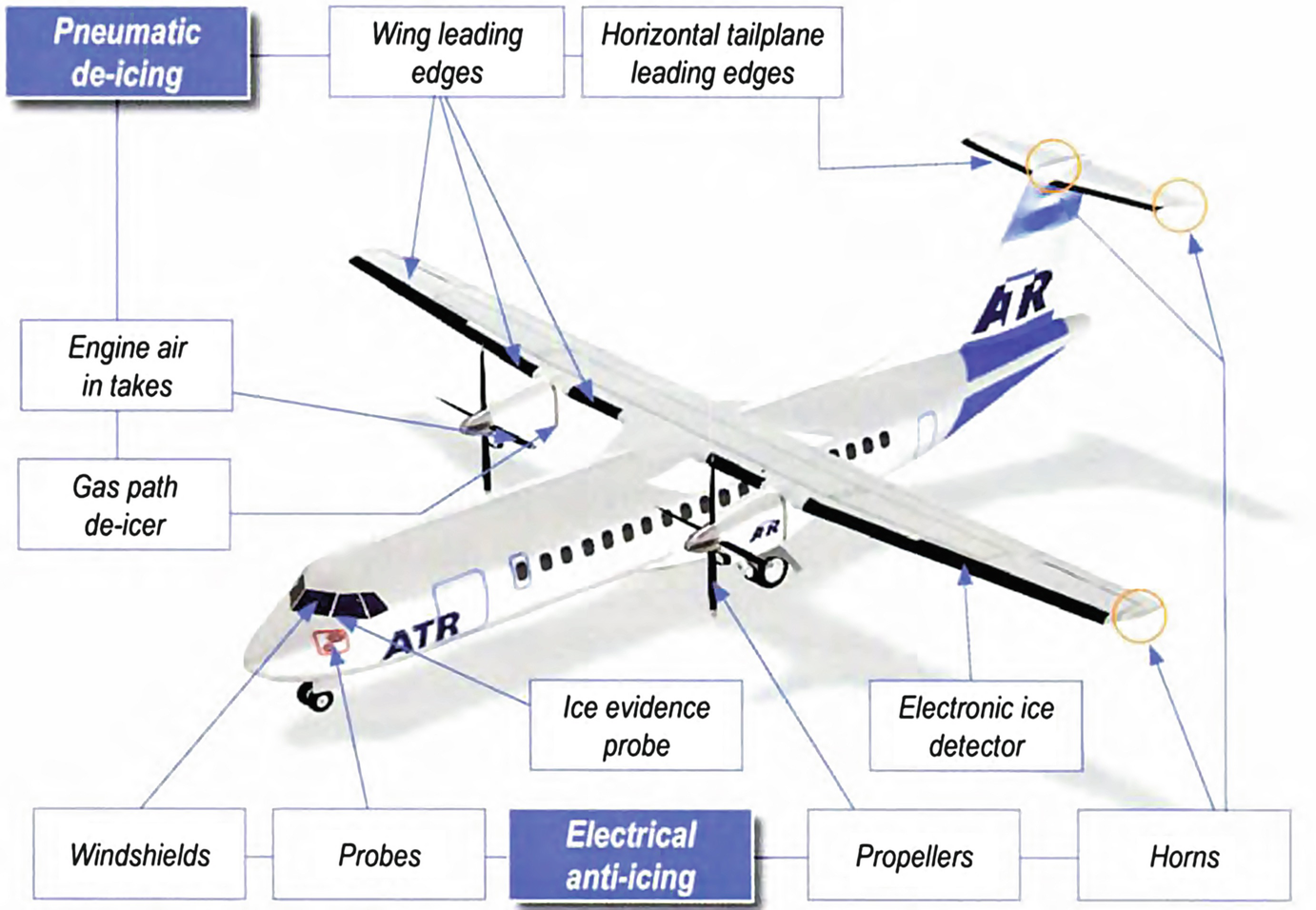 Схема самолета atr 72