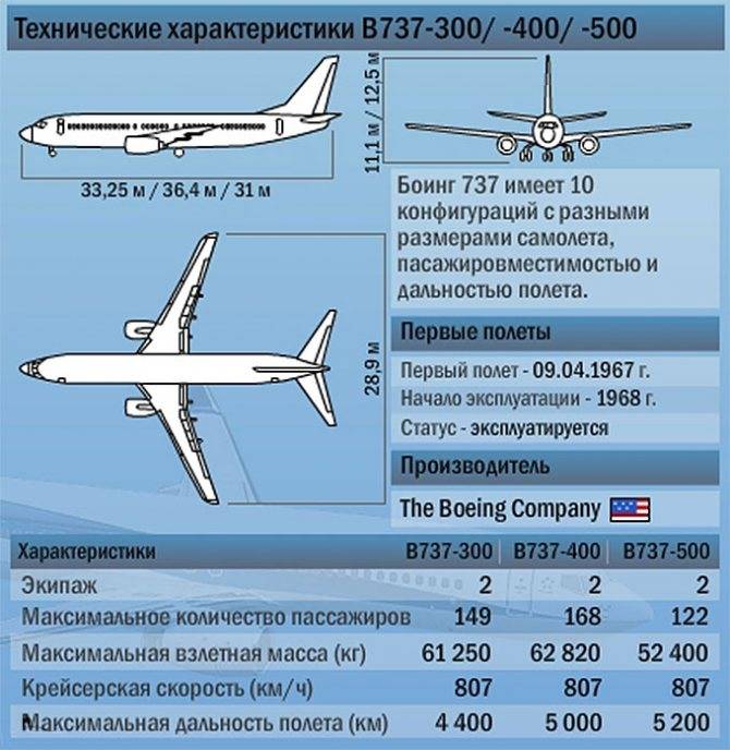 Технические характеристики Боинга 737