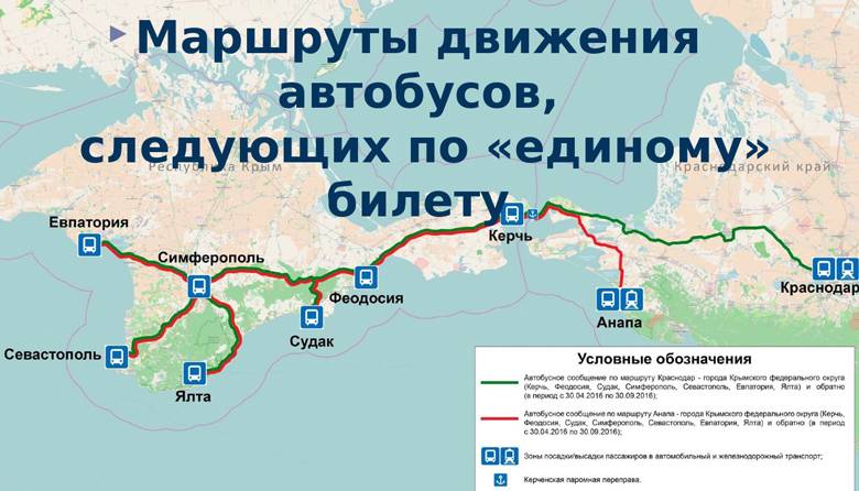 Как добраться из москвы до ялты на самолете
