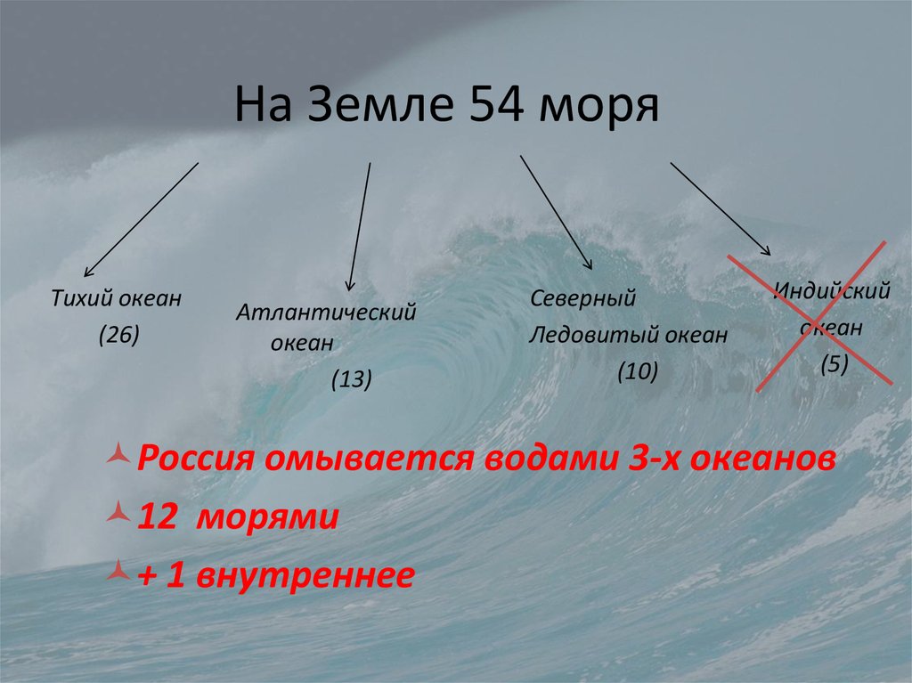 Какие моря омывают турцию: карта, курорты и интересные места
