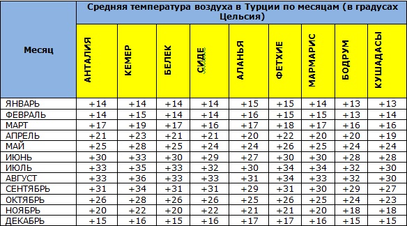 Карта погоды в турции