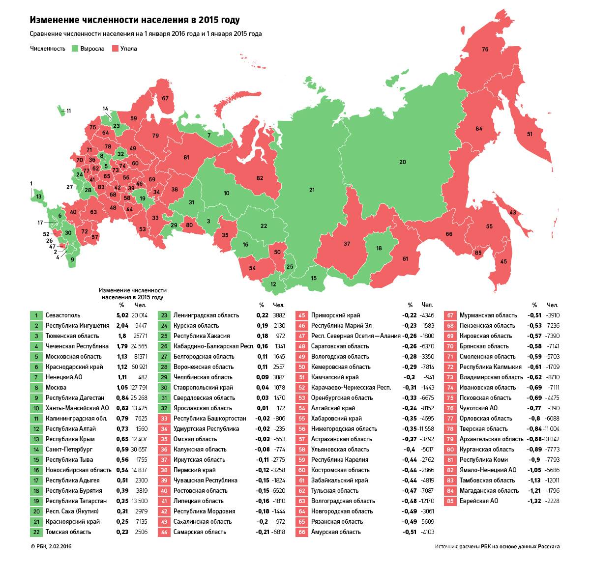 Карта городов по численности населения россии