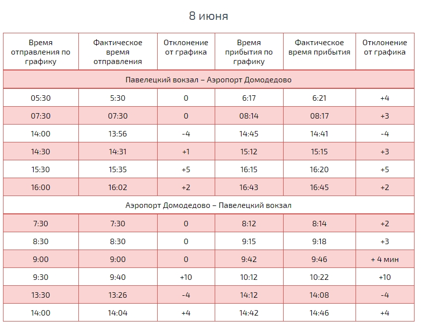 Стоимость и расписание аэроэкспресса до домодедово