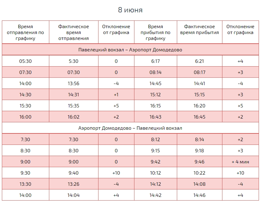 Аэроэкспресс в домодедово с павелецкого вокзала расписание. Расписание экспресса Павелецкая Домодедово аэропорт. Экспресс аэропорт Домодедово Павелецкий вокзал. Экспресс от Павелецкого вокзала до аэропорта Домодедово расписание. Расписание аэроэкспресса в Домодедово.