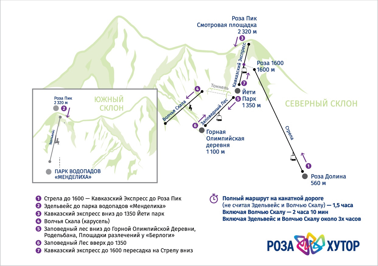 Фуникулер как добраться. Канатки роза Хутор схема. Канатные дороги роза Хутор схема. Схема канатной дороги роза Хутор Сочи. Схема канатных дорог роза Хутор.