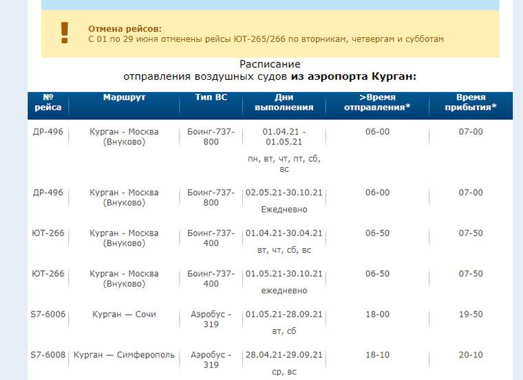 Сургут геленджик авиабилеты прямой рейс ютэйр москва минск сколько стоит самолет билет