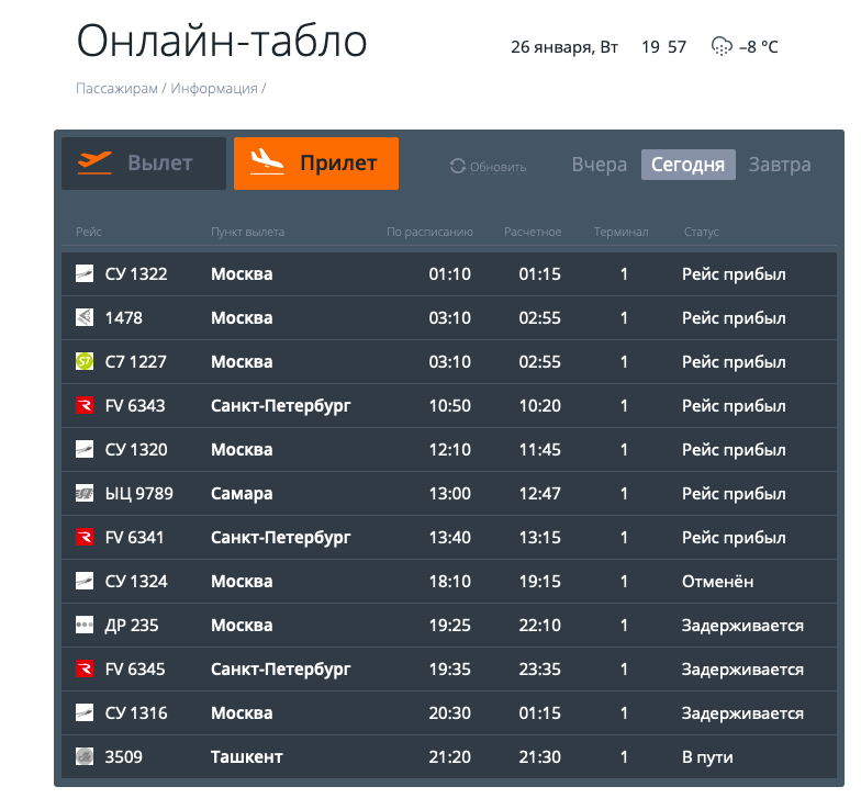 Аэропорт мурманск: онлайн табло вылета и прилета, официальный сайт, расписание рейсов