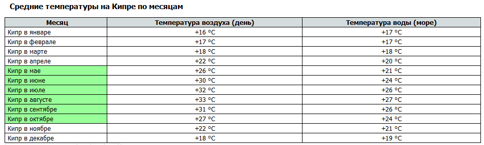 Греция в октябре: погода, море. где теплее в греции в октябре? :: syl.ru