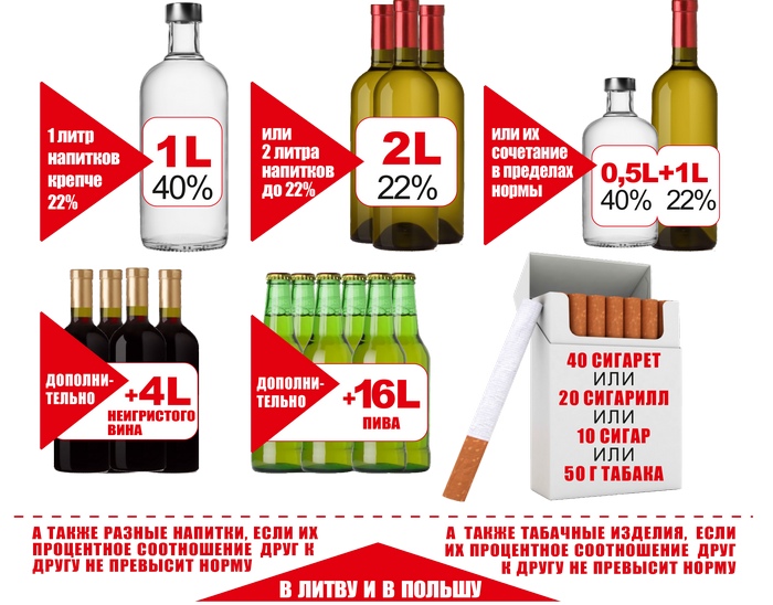 Что можно и нельзя ввозить в таиланд: алкоголь, сигареты, лекарства - 2023
