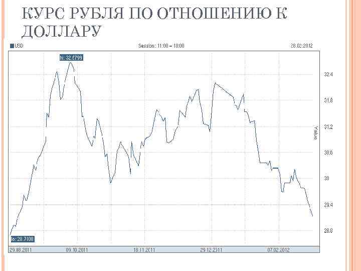 Динамика курса бата (thb) к рублю, доллару, евро, график изменений колебания курса бата за неделю, месяц и за 2023 год, конвертер, котировки валюты на сегодня, прогноз на завтра | банки.ру