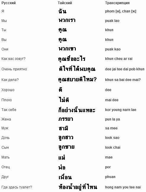 Тайский язык — основные фразы словаря, разговорник