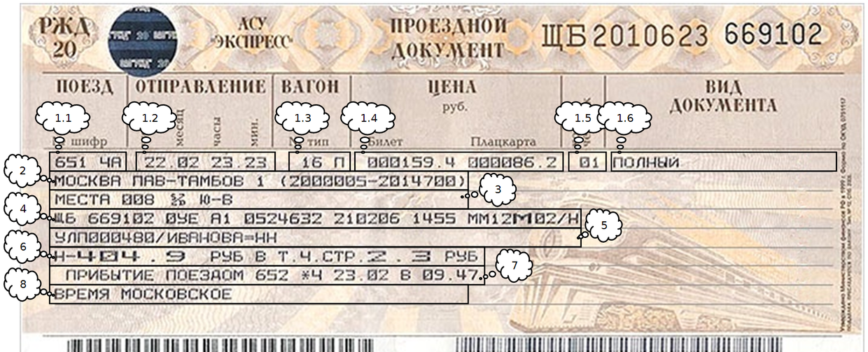Расшифровка железнодорожного билета. Расшифровка билета на поезд. Обозначения на железнодорожных билетах. Обозначения в билете на поезд.