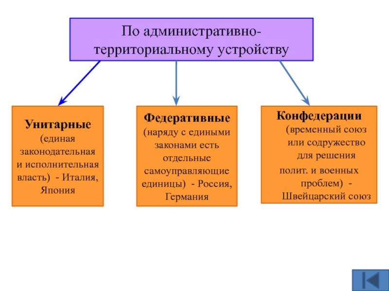Соотношение административно-территориального и муниципально-территориального устройства субъекта рф