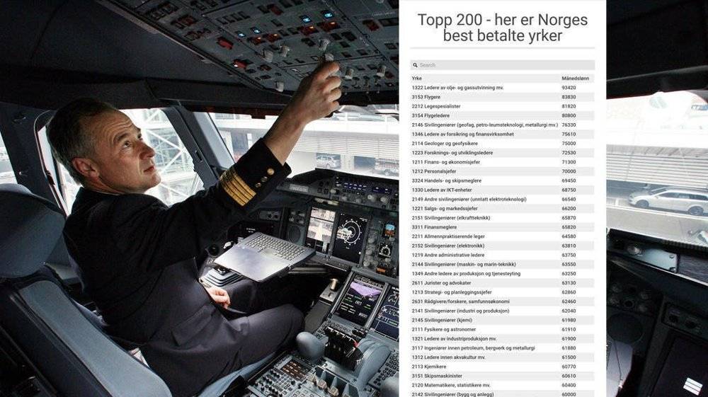 Какая зарплата у летчика гражданской авиации в россии в 2021 году: сумма