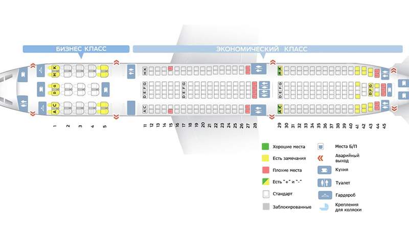 А330 300 самолет схема