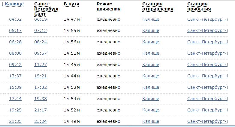 Как добраться до петергофа из санкт-петербурга на маршрутке, автобусе, метро, метеоре, машине, электричке