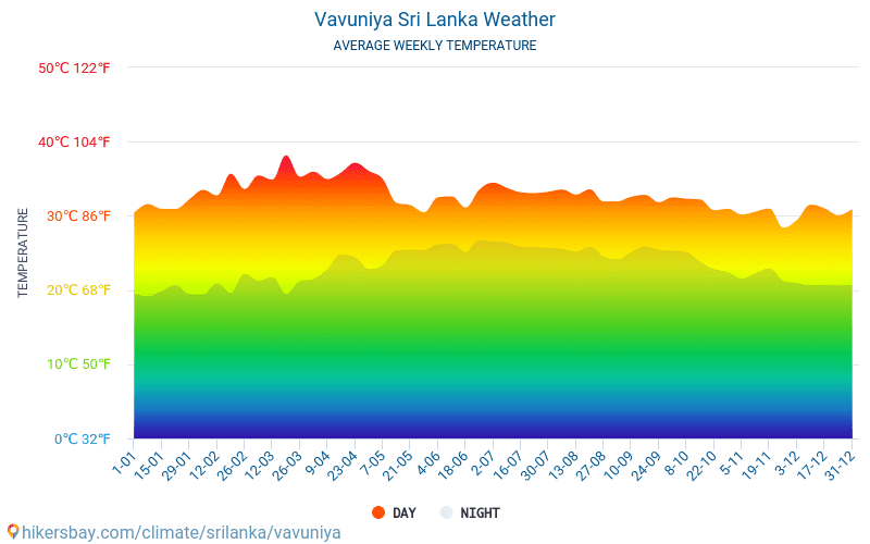 Шри ланка температура в апреле. Камбоджа климат. Климат Шри Ланки по месяцам. Средняя температура в Шри Ланке. Шри Ланка средняя температура.