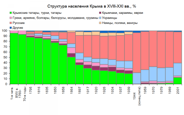 Население иркутска: численность, динамика, состав