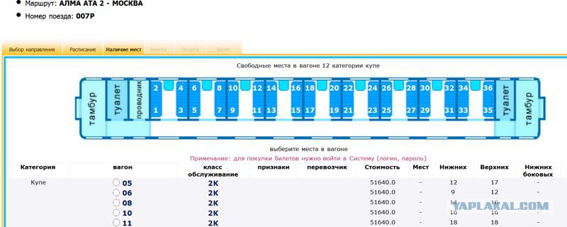 Нумерация купейного вагона