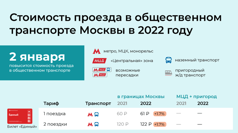 Карта тройка тарифы 2023 в москве стоимость