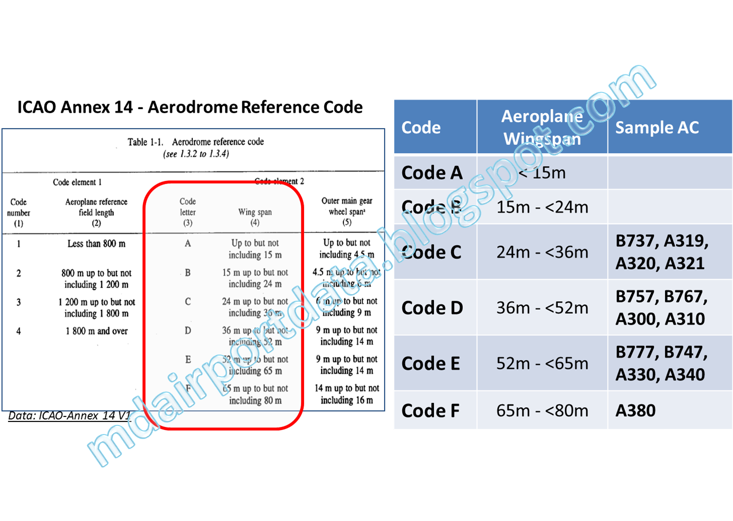 Коды авиакомпаний - airline codes - abcdef.wiki