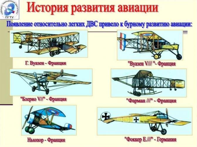 Малая авиация: самый маленький одноместный самолет в мире, легкомоторные пассажирские летательные аппараты россии и сша