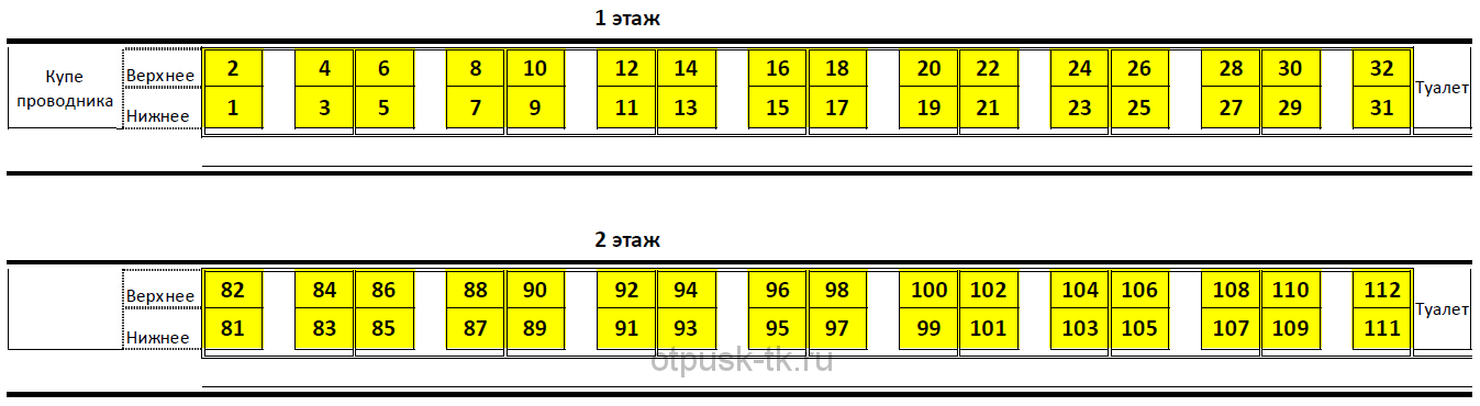 Руководство проводнику - размещение вагонов, нумерация мест в пассажирских поездах