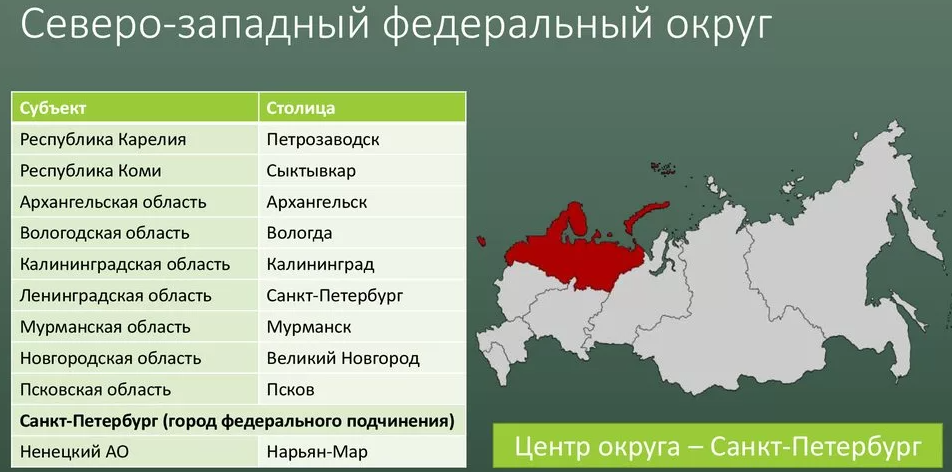 Карта регионов сзфо