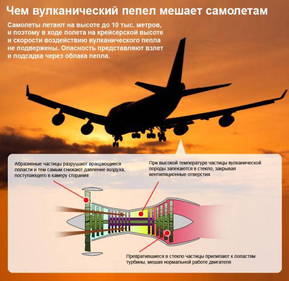 На какой высоте летает пассажирский самолет и с какой скоростью :: syl.ru