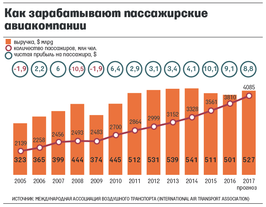 Николай стариков