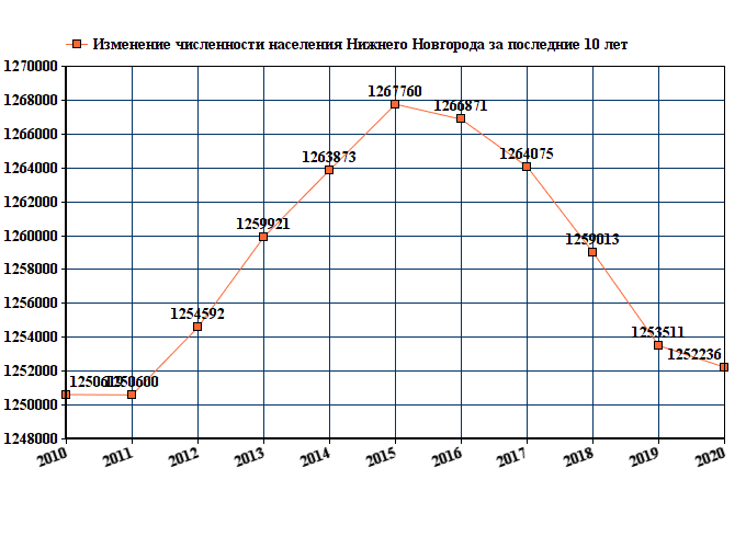 Население курской области – история, особенности, демографическая динамика :: syl.ru