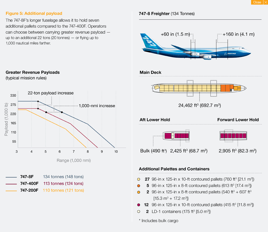 Boeing 747: вместительность двухэтажного самолета