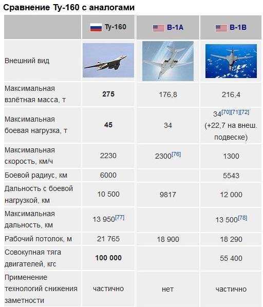 Ту-160. белый лебедь. фото. характеристики.
