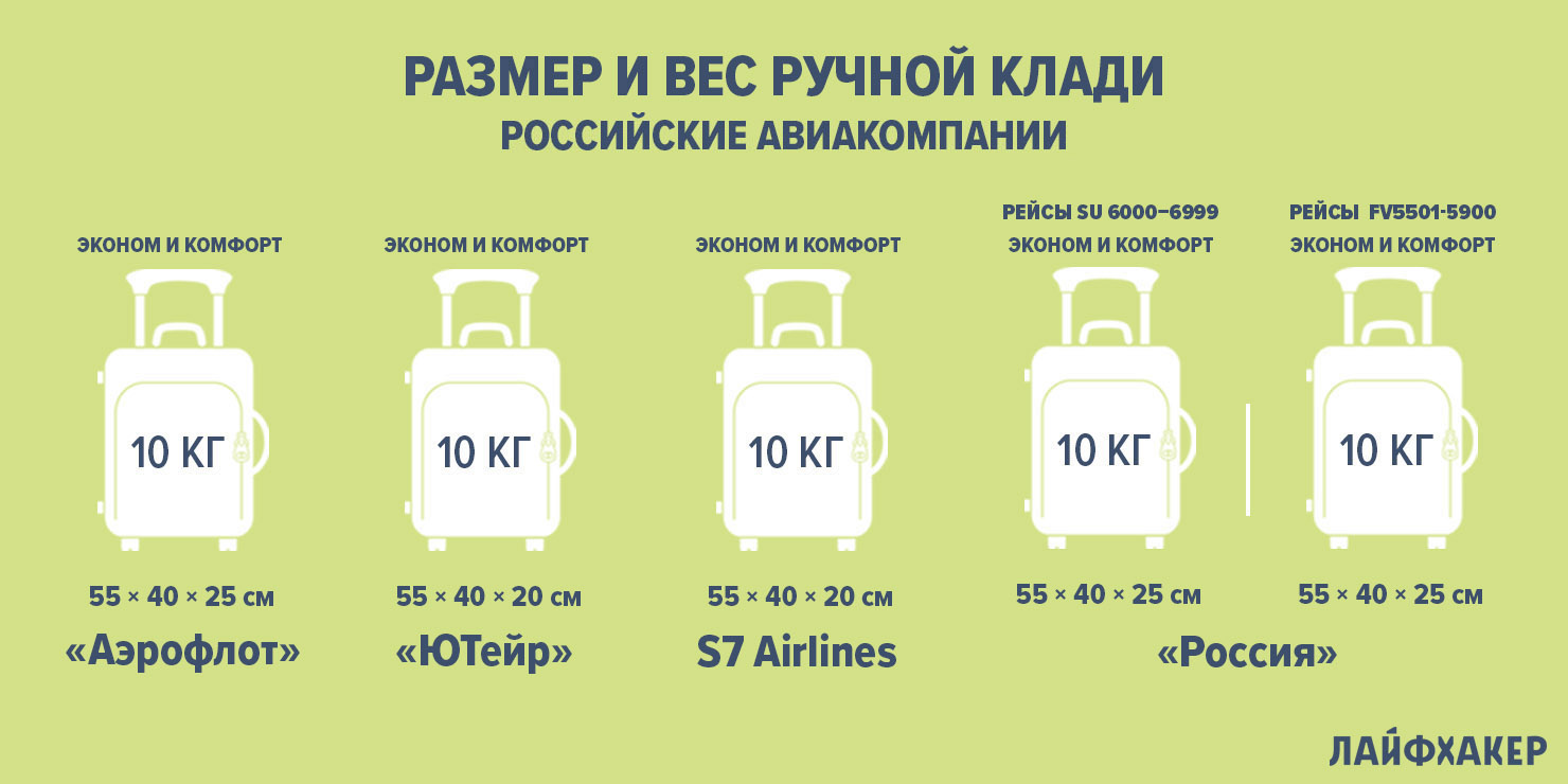 Аэрофлот: новые правила провоза багажа и ручной клади в 2023 году