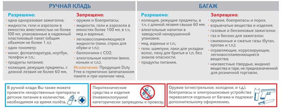 Какие продукты можно провозить в ручной клади в самолете в 2021 году