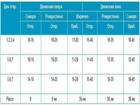 Самара-ширяево: что посмотреть и как добраться в 2023 году