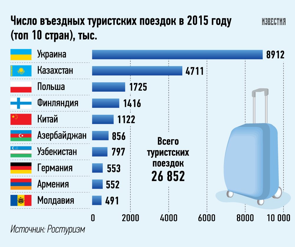 Как не упустить возобновление турпотоков из-за рубежа?