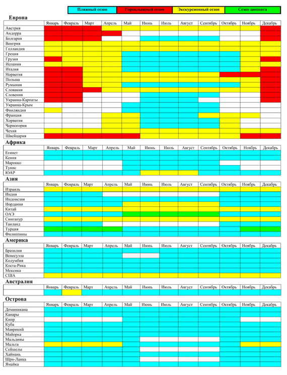 Где отдохнуть в марте месяце. Куда ехать отдыхать. Таблица отдыха по месяцам. Сезонность стран. Куда лучше поехать отдыхать в апреле.