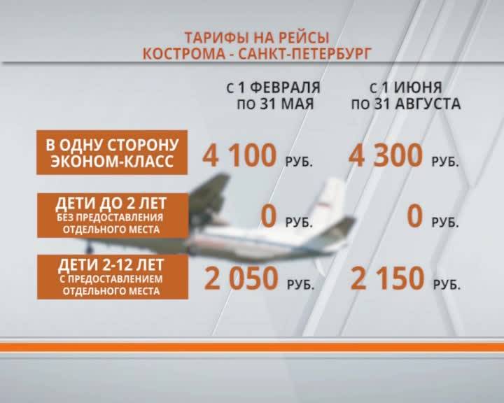 цена билета на самолете до санкт петербурга